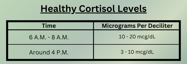 Healthy Cortisol Levels