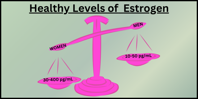 Healthy Levels of Testosterone (3)