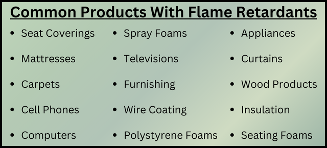 Phthalates Parabens Lead Dioxins Triclosan-3