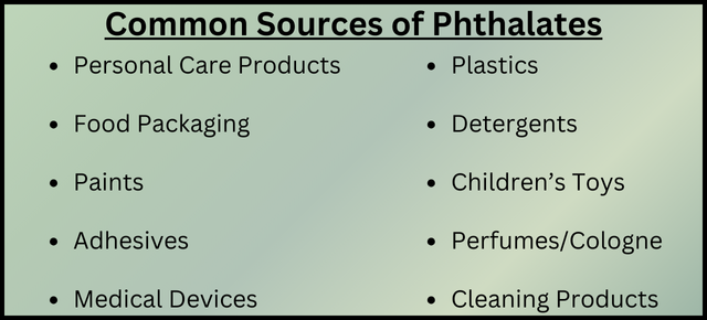 Phthalates Parabens Lead Dioxins Triclosan (1)-2