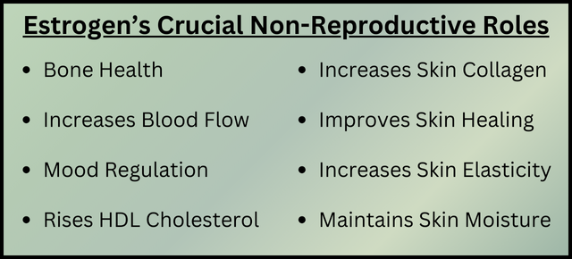 Testoterone’s Essential Non-Reproductive Roles (4)